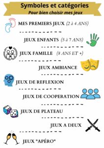 Classification LUDO